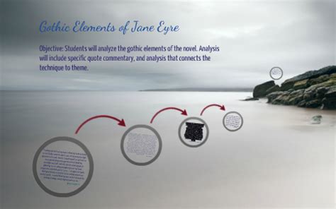 Gothic Elements in Jane Eyre by Isabel Hart on Prezi