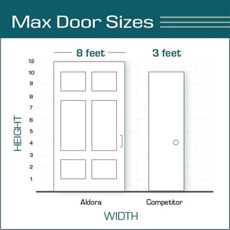 What Sets Aldora’s Commercial Glass Doors Above the Rest?