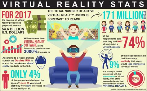 Infographic – Virtual Reality Stats – Touchstone Research