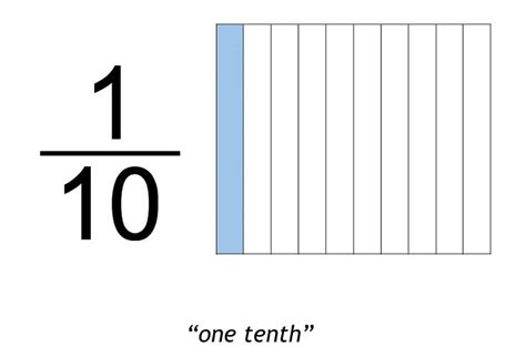 One Tenth