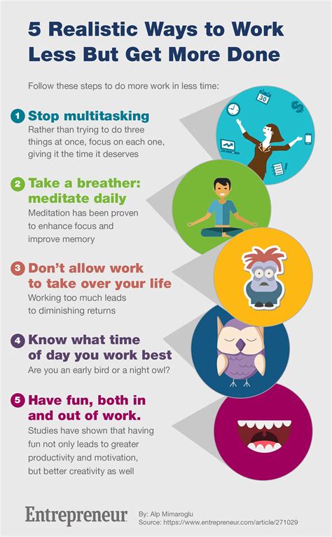 5 Realistic Ways to Work Less But Get More Done | Entrepreneur