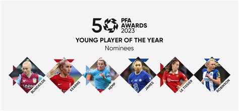 PFA Young Player of the Year Nominees