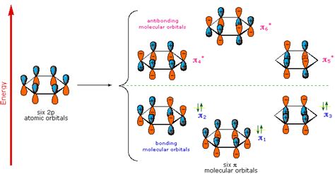 Chemical Reactivity