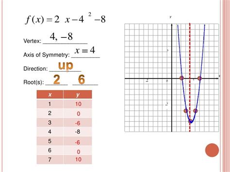 Graphing quadratic vertex form