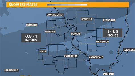 St Louis Weather Five Day Forecast | semashow.com