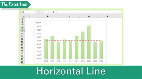 How To Add A Horizontal Line To A Chart In Excel - The Excel Hub - YouTube