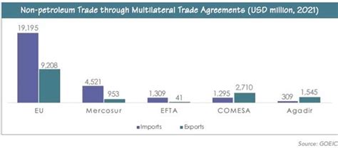 Foreign Trade - AmCham Egypt