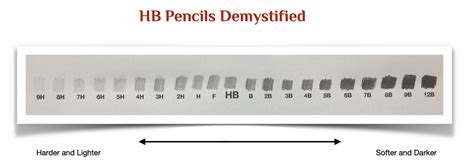 Hb Pencil Shade: The Essential Drawing Tool for Artists of All Levels