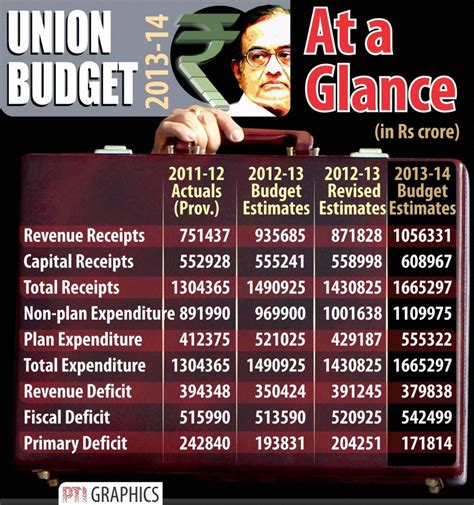 Economic Reforms and the Union Budget – Institute for Competitiveness