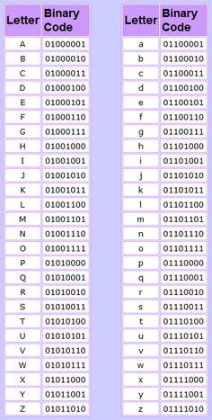 Binary Code Letter Chart