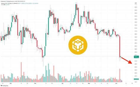 Binance Coin Price Prediction as $1.5 Billion Trading Volume Sends BNB ...