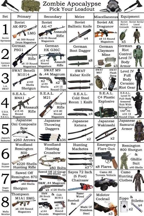 Zombie Weapons List