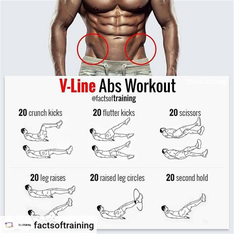 Aesthetic WorkOut on Twitter | V line abs, Abs workout, V line workout