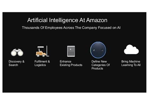 An Introduction to Amazon AI Services