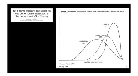 Sal Khan TED talk - AI 1:1 tutoring - Community - OpenAI Developer Forum