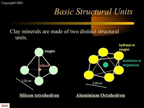 Clay mineralogy sivakugan (Complete Soil Mech. Undestanding Pakage: A…