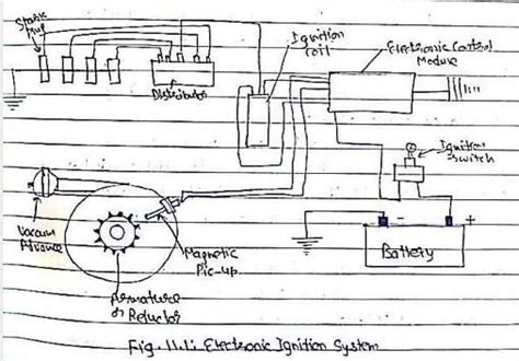 Explain the working of an electronic ignition system and its advantages over conventional systems.