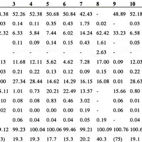 Mineral composition of hercynite gabbro-norite | Download Table