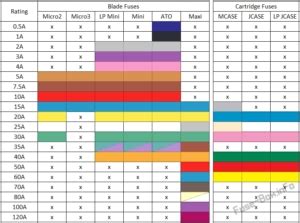 Fuse Box Diagram Types of automotive fuses