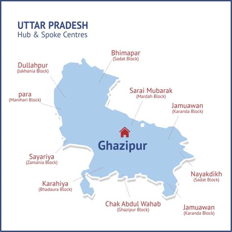 Ghazipur District – Smartpur – Making Villages of India Smart and Digital, DEF