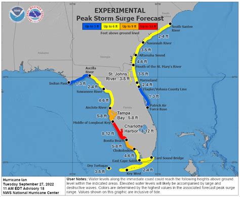 Hurricane Ian Update Tybee Island, GA