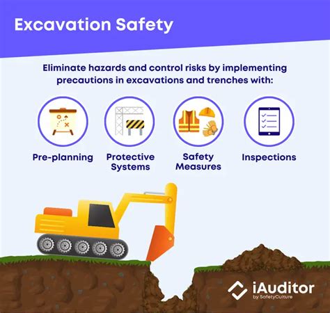 Excavation Safety Hazards & OSHA Standards | SafetyCulture