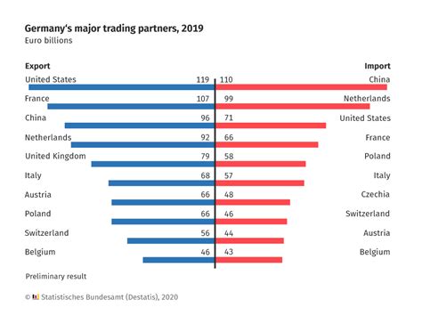 The Top Ten Trading Partners of Germany in 2019 | TopForeignStocks.com