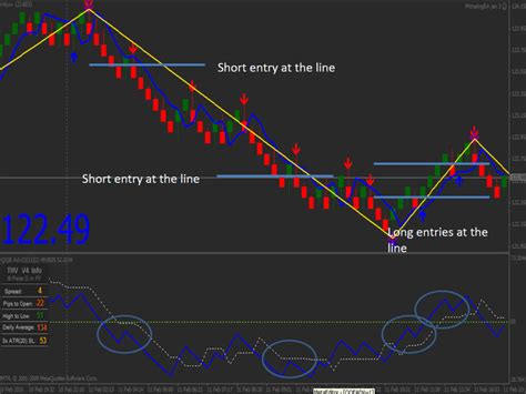 Renko PK Scalping Forex Trading System - Forex Strategies - Forex Resources - Forex Trading-free ...