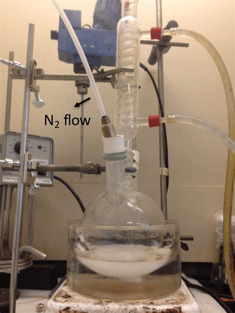 Lab-scale depolymerization experiment setup | Download Scientific Diagram