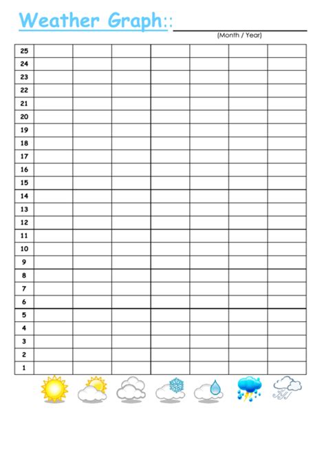 Top 5 Weather Graph Templates free to download in PDF format