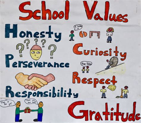 School Core Values Poster