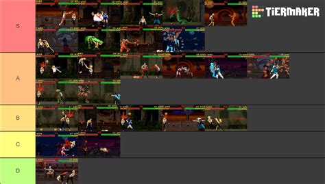 Mortal Kombat 2- Fatalities Tier List (Community Rankings) - TierMaker