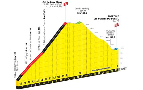 L'Étape du Tour 2023: What Is L'Étape, And How Do You Take Part?