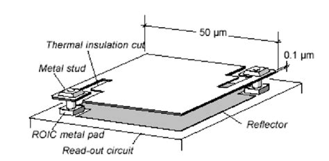 Microbolometer spectrometer opens hoist of new applications