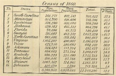 US Slave: 1860 Slave Census