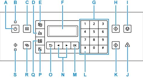 Canon : Manuales de Inkjet : G7000 series : Panel de control