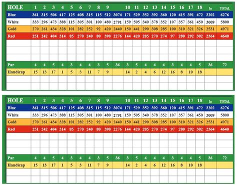 Scorecard - Longhills Golf Course LLC