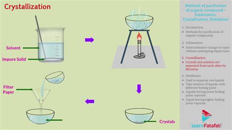 Crystallization Meaning