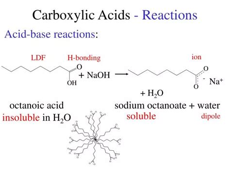 PPT - Carboxylic Acids - Reactions PowerPoint Presentation, free download - ID:5481924