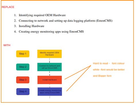 Simple energy monitor - Beginners guide - Documentation - OpenEnergyMonitor Community