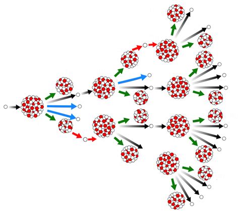 The Science Behind the First Nuclear Chain Reaction, Which Ushered in the Atomic Age 75 Years ...