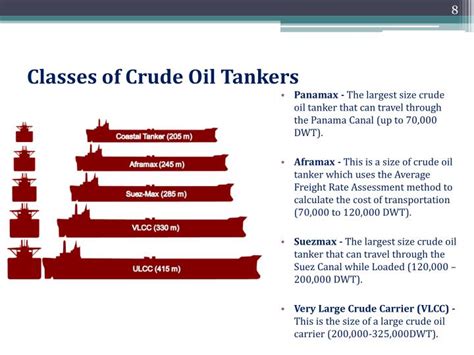 PPT - Tankers PowerPoint Presentation - ID:2682321