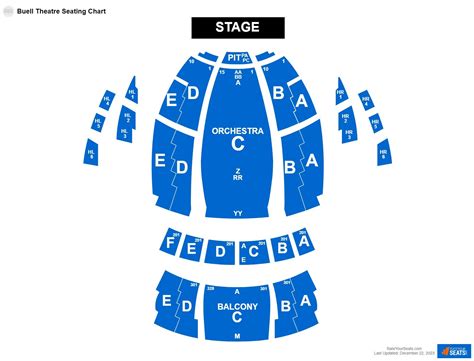 Buell Theatre Seating Chart - RateYourSeats.com