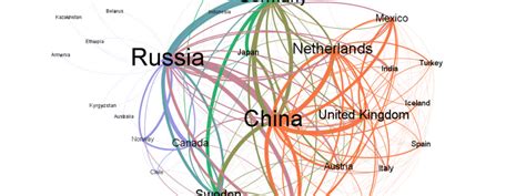 Networks of International Cooperation of the BRICS Countries | Dimensions