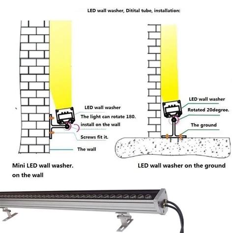 China LED Wall Washer Light Osram Manufacturers, Factory - Customized LED Wall Washer Light ...