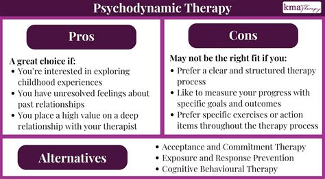 What is Psychodynamic Psychotherapy? (Pros & Cons)