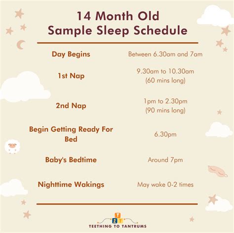 14 Month Old Sleep Schedule: Nail The Nap Transition