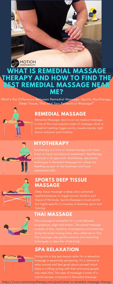 What is Remedial Massage Therapy and How to Find the Best Remedial Massage Near Me?