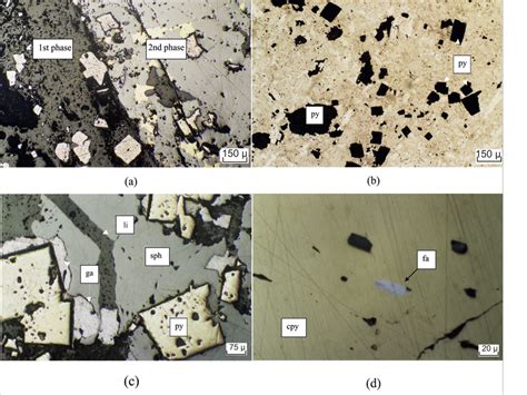 Photo-micrographs of the ore samples: a: views of 1st-and 2nd-type ...