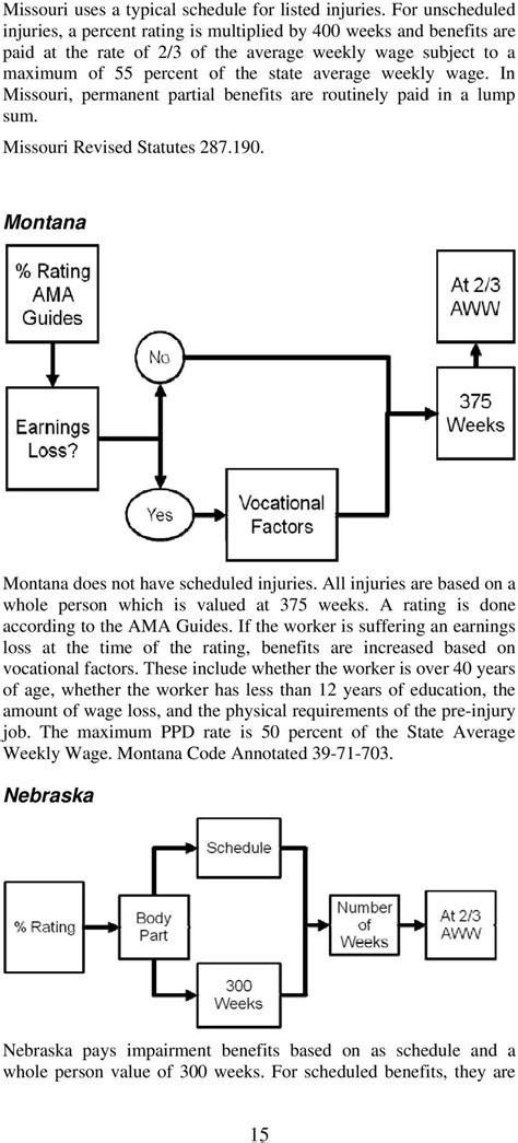 Permanent Disability Rating Chart Permanent Partial — db-excel.com